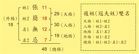 姓名總格35男|看姓名總格數對人運勢的影響